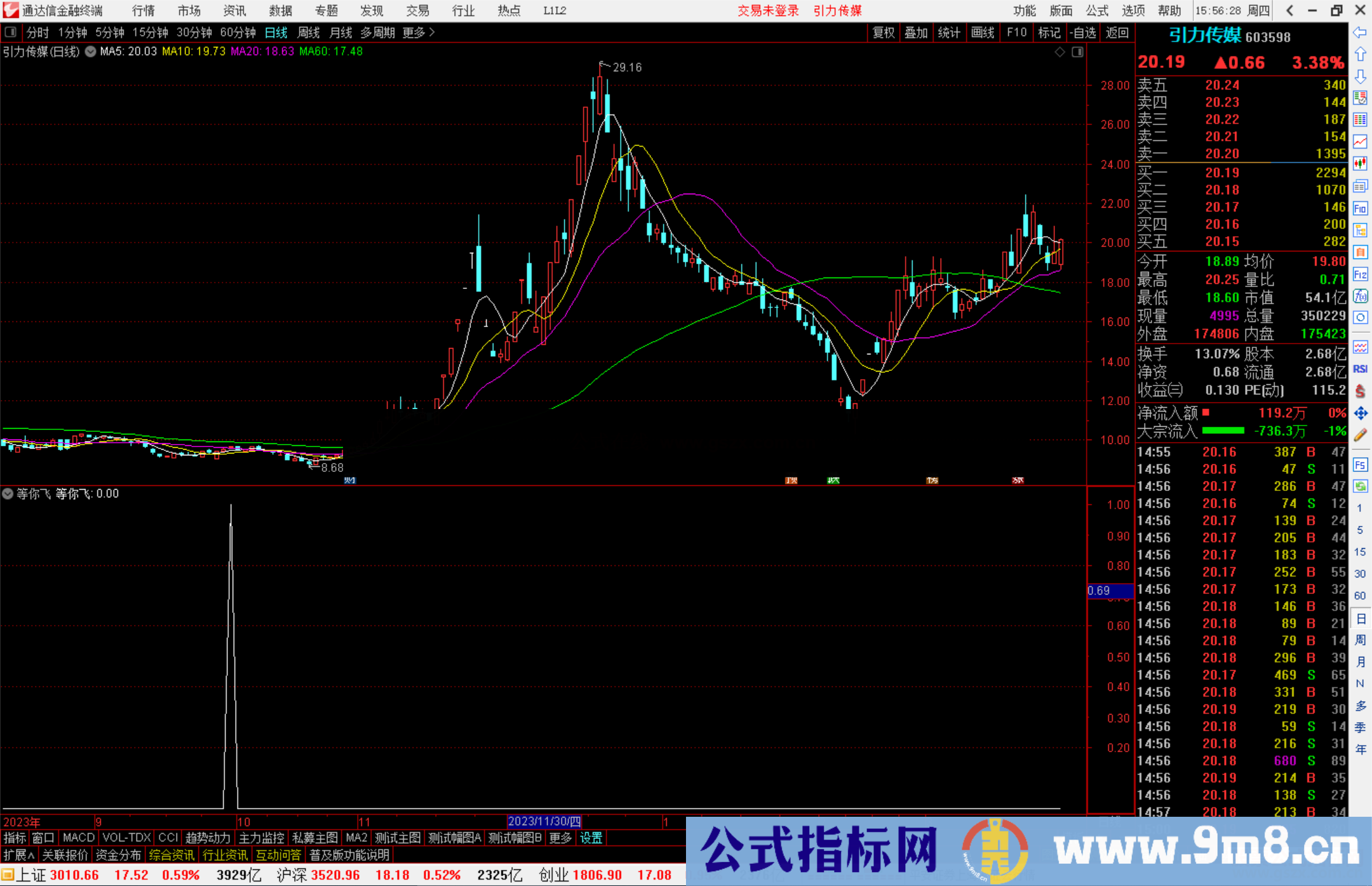 通达信等你飞副图价量分析指标公式源码