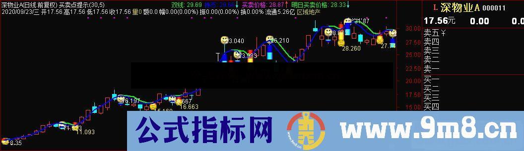 通达信买卖点提示主图指标源码