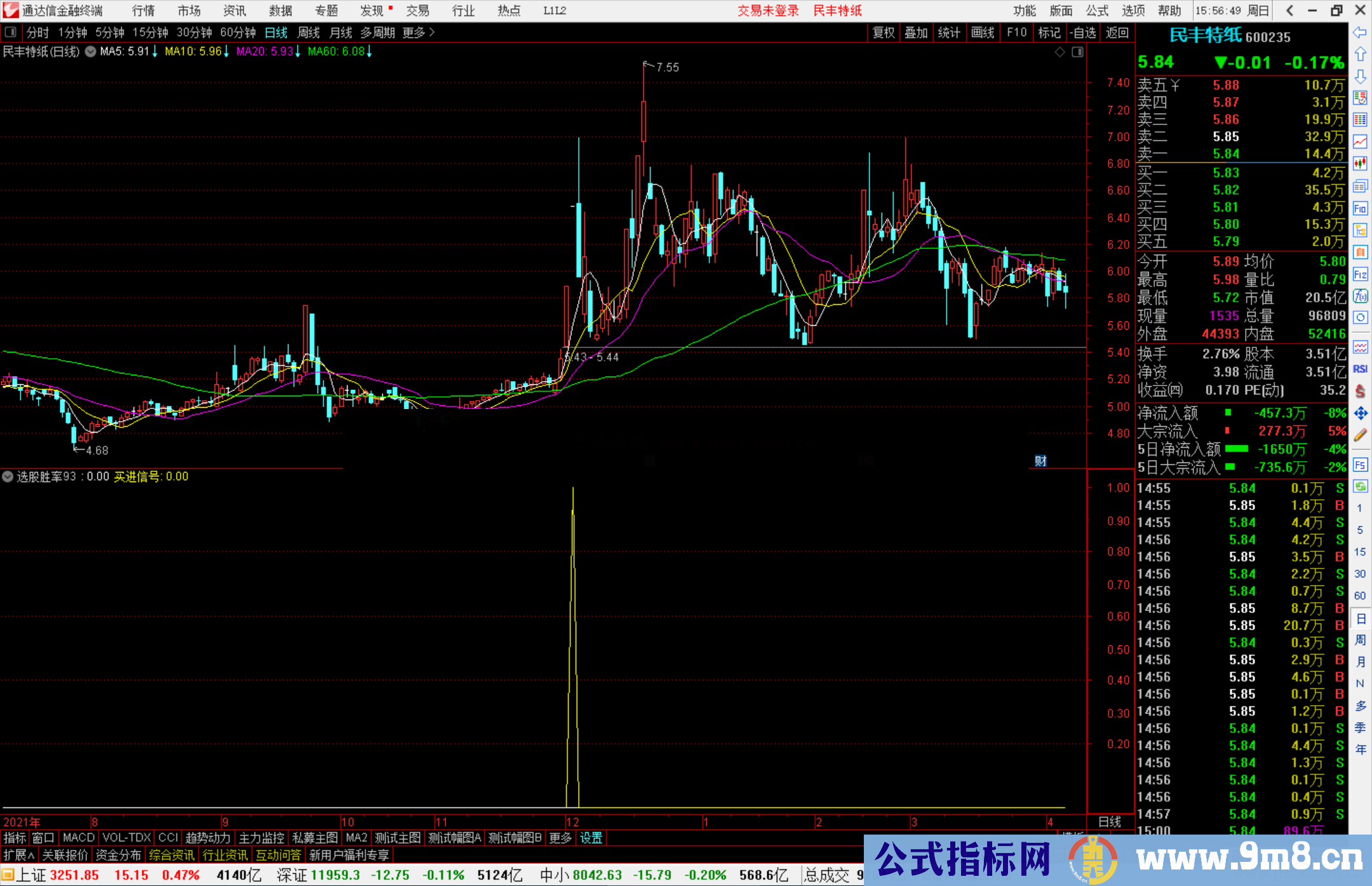 通达信精华好指标 自测选股指标月胜率85% 出票少而精 副图/选股 无未来