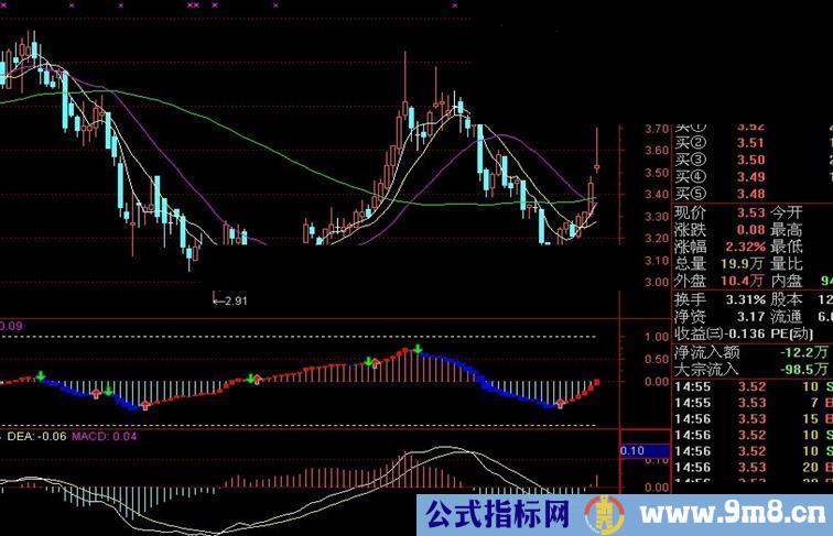 通达信波段风暴副图源码