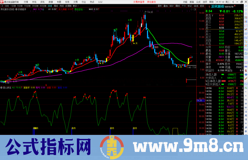 通达信宫心锁玉副图 稳健抄底 赚钱不求人源码 