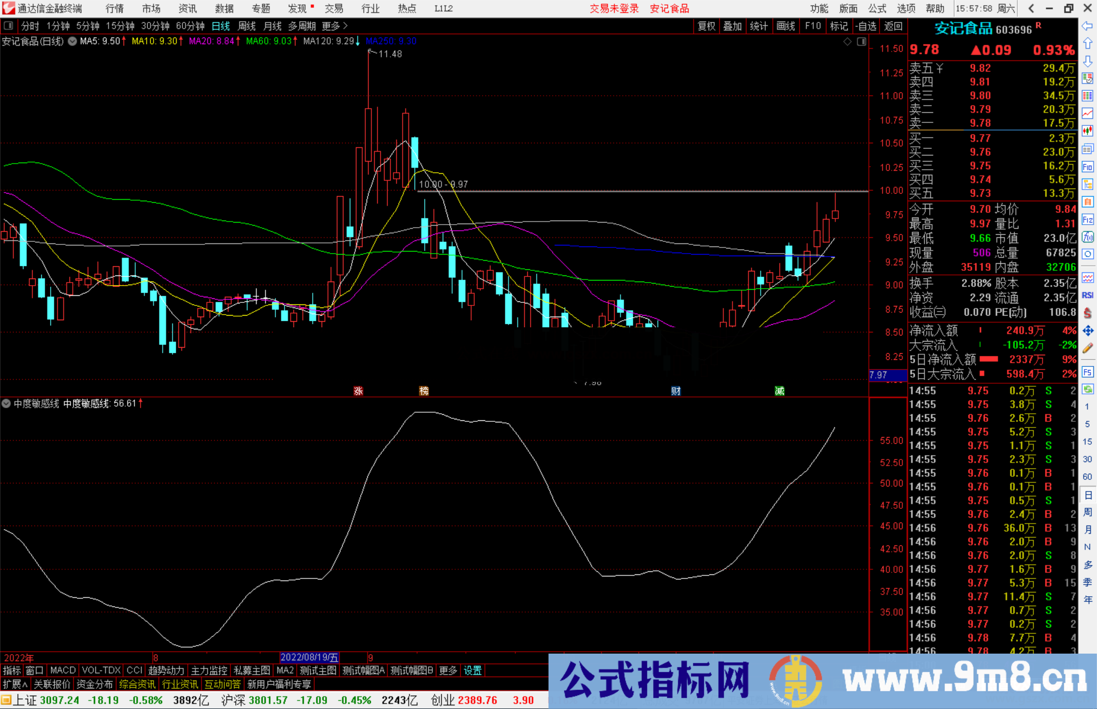 通达信中度敏感线指标公式源码副图