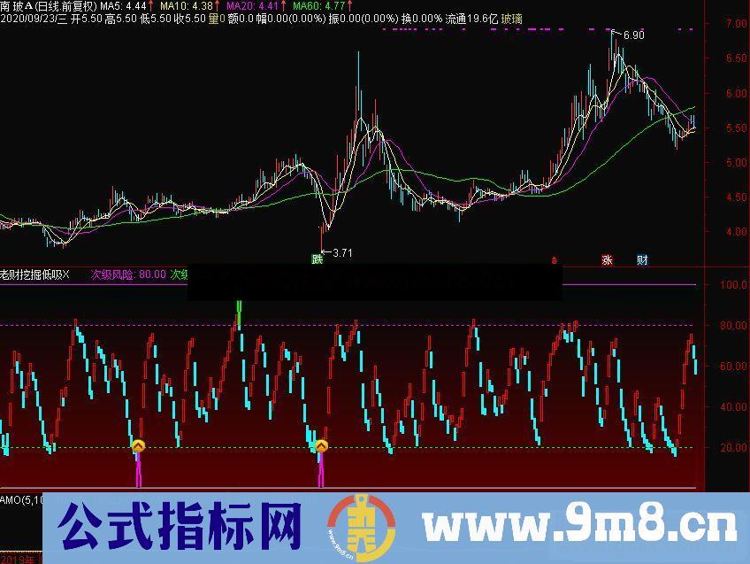 通达信老财挖掘低吸 抄底和逃顶副图指标 贴图