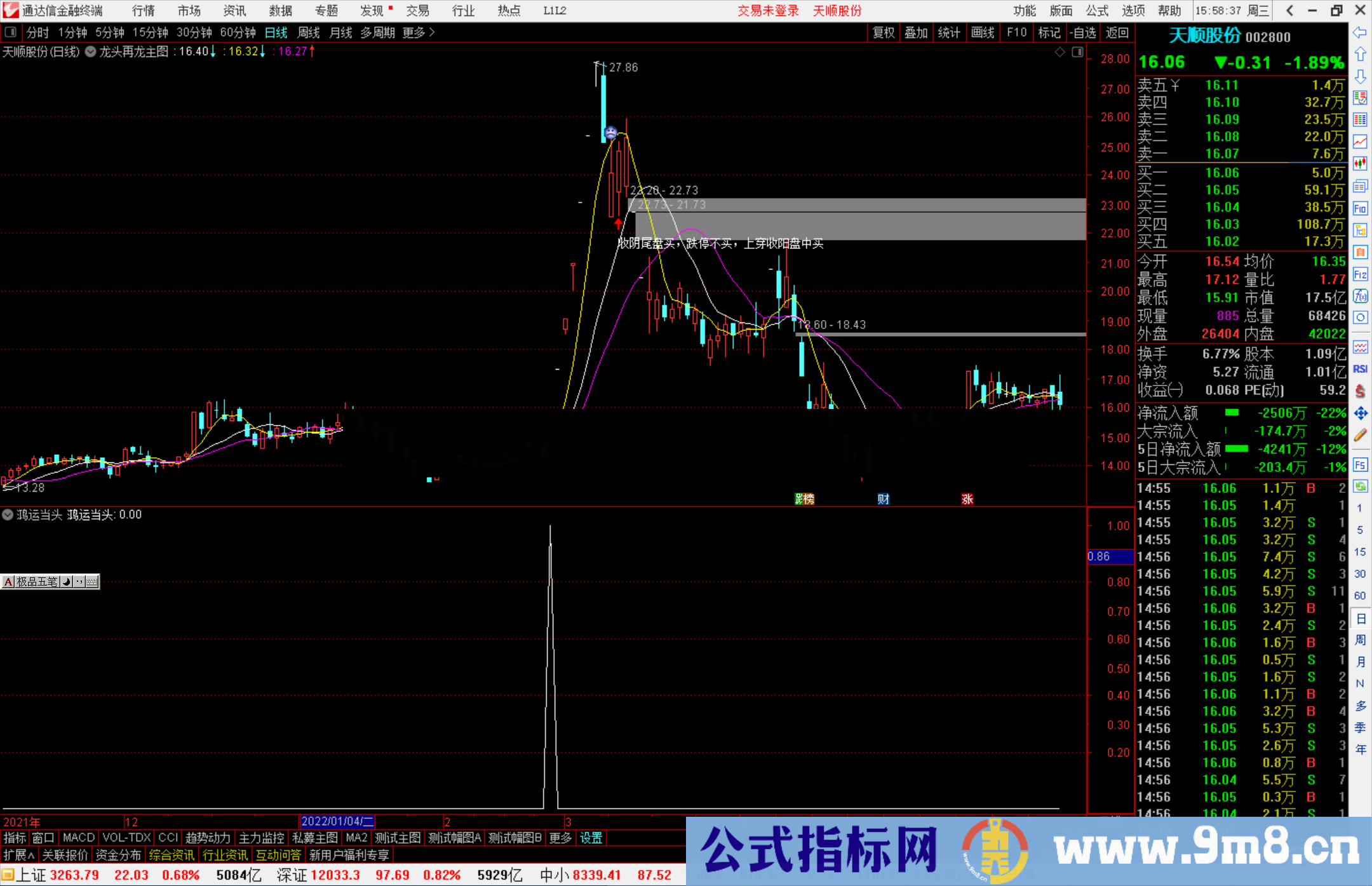 通达信鸿运当头副图/选股预警 量价时空模型 源码分享