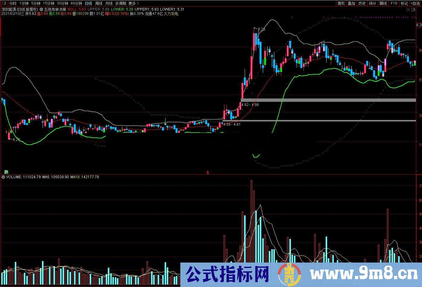 通达信五色K线布林决策主图指标 源码 附图