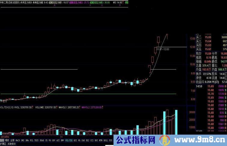 下周一（1229）热点股（根据平方根理论选出）