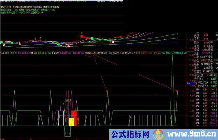 秘密买涨点，无未来，不错的抄底指标