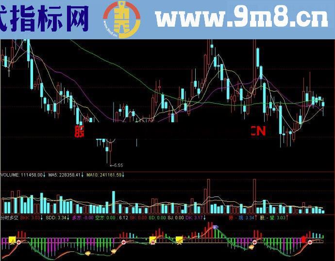 通达信分时多空副图指标