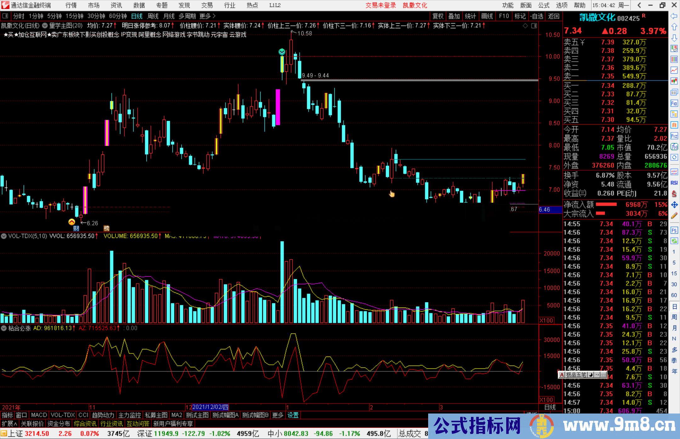 通达信【连板研究院】量学常用主图指标公式源码