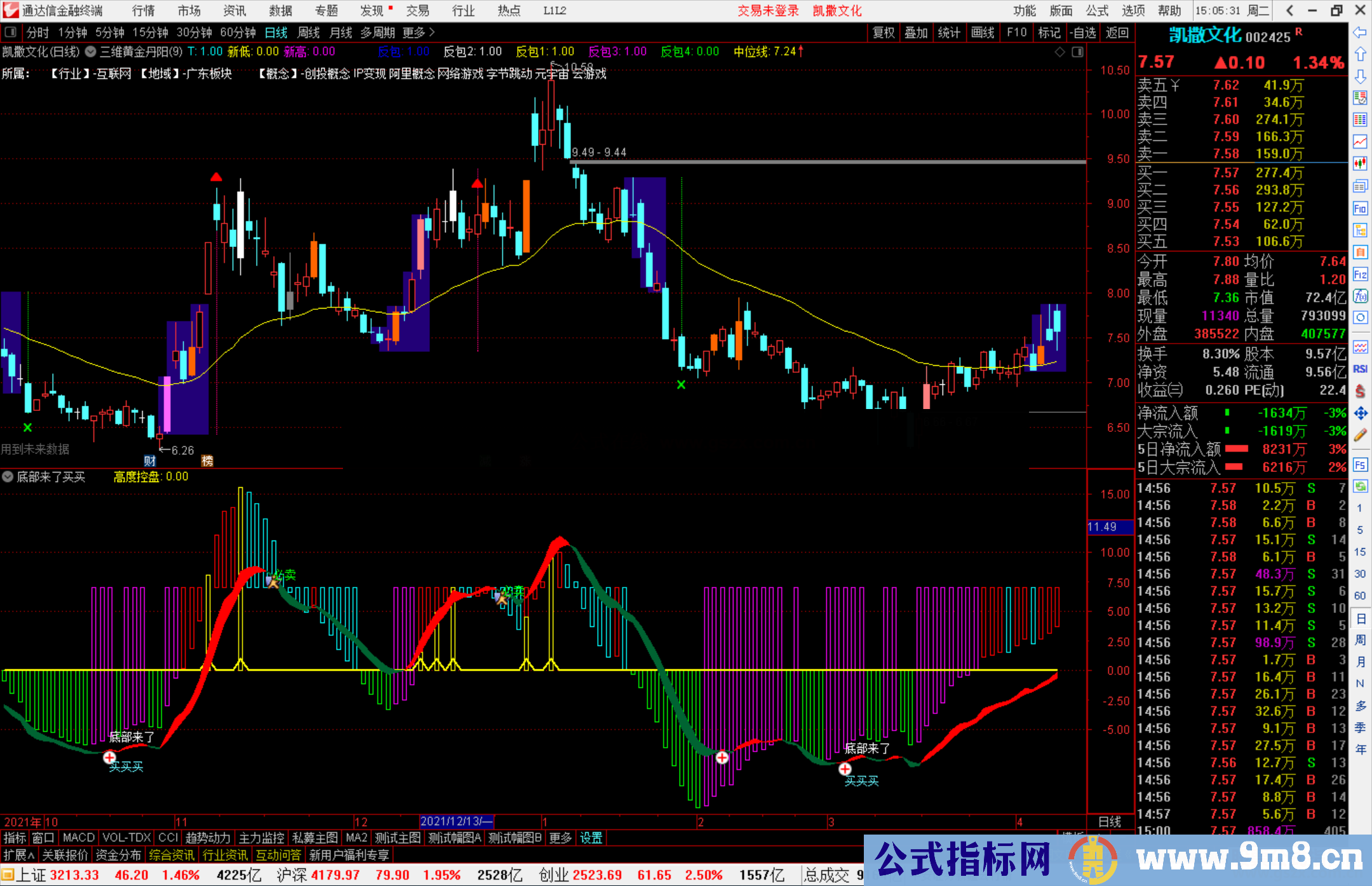 通达信底部来了买买买副图指标源码