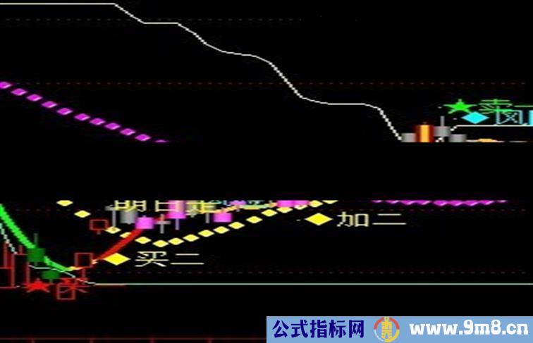 通达信青云直上主图公式