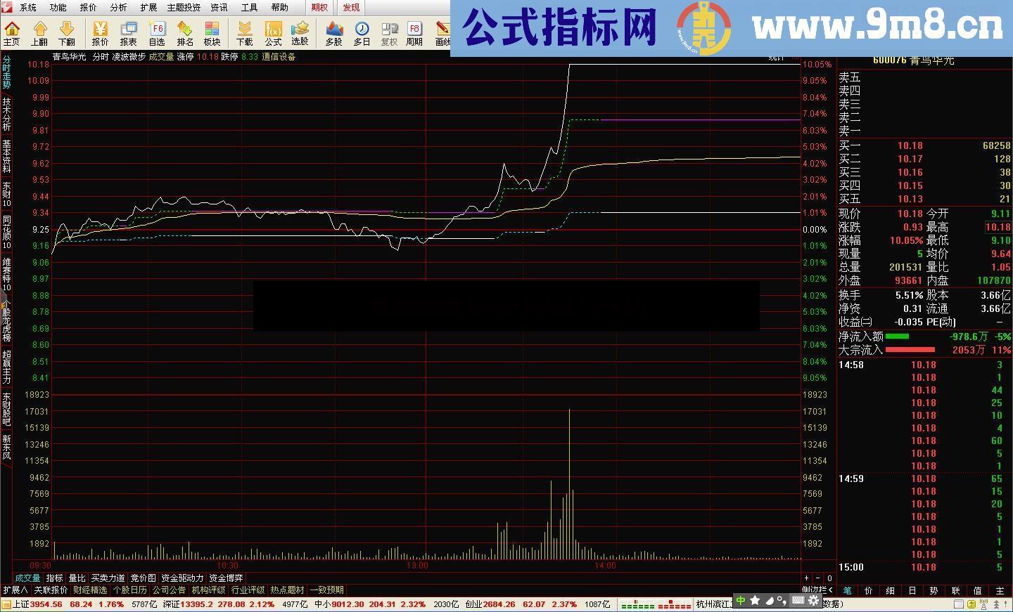 刀小玩转t+0之——凌波微步