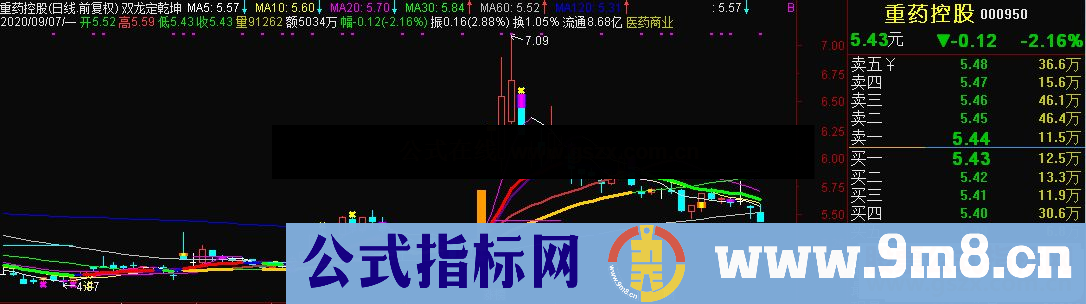 通达信双龙定乾坤 股市有它足以定乾坤 主图源码 