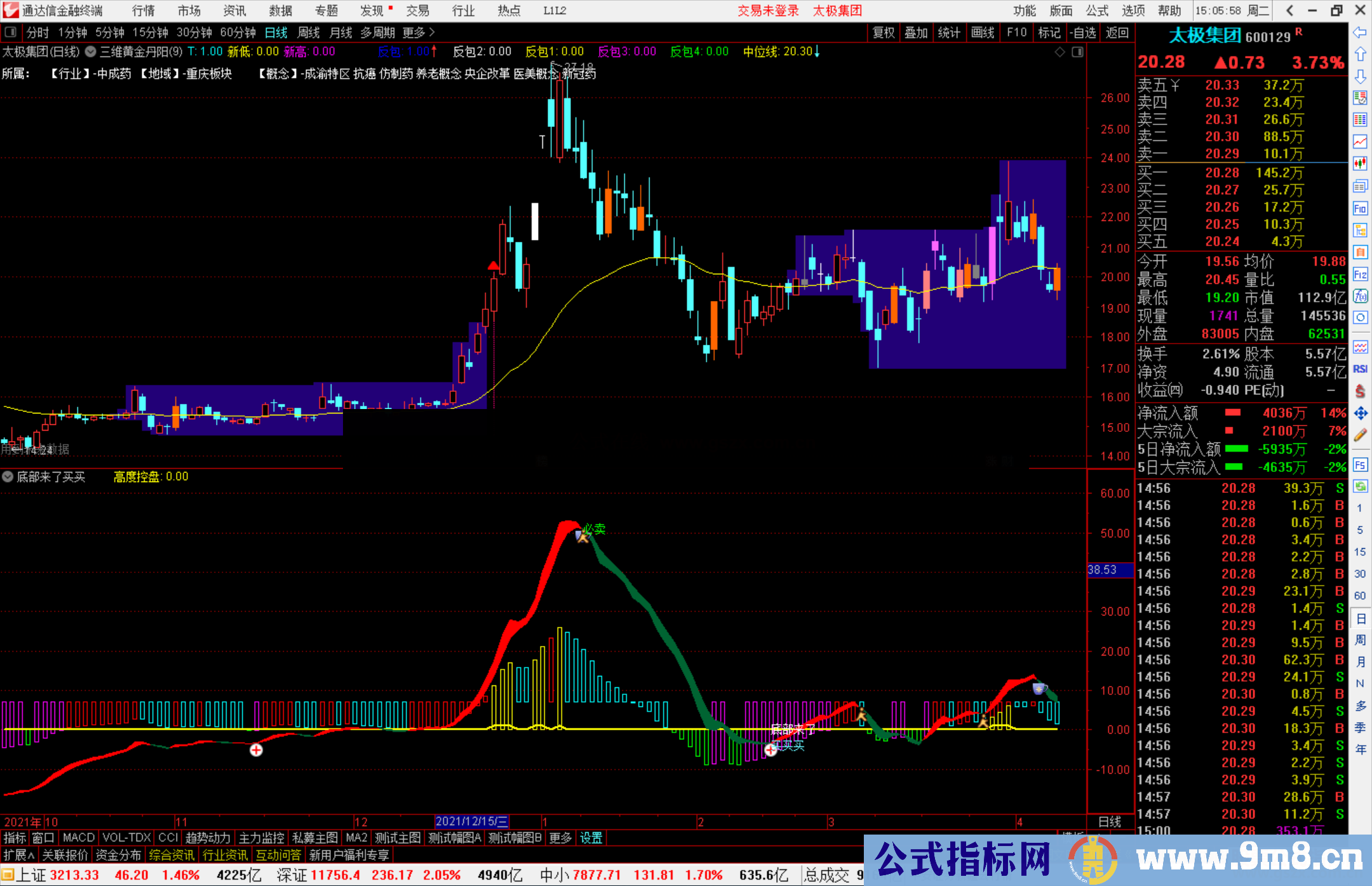 通达信底部来了买买买副图指标源码