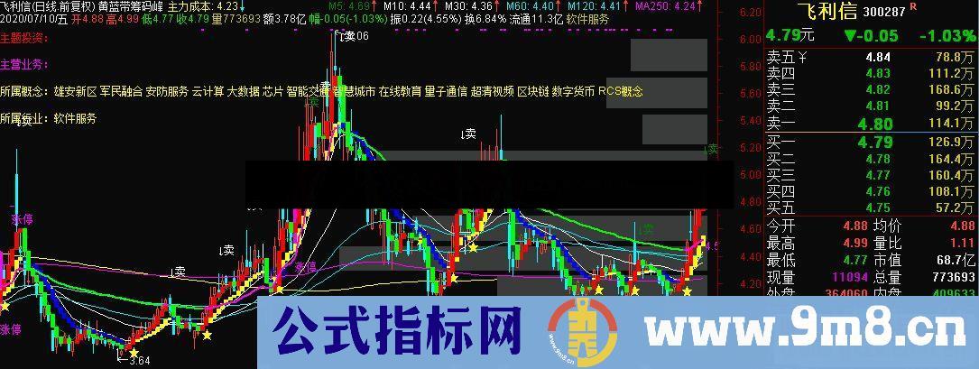 通达信黄蓝带筹码峰主图指标源码贴图