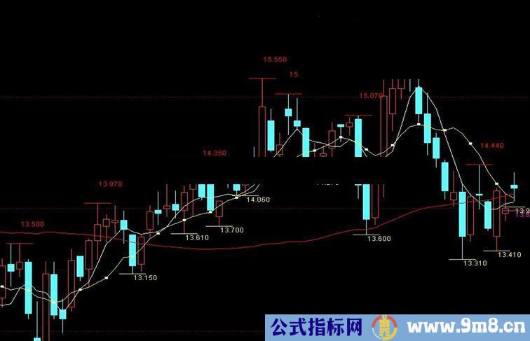 通达信半分位，上下分形主图混沌理论