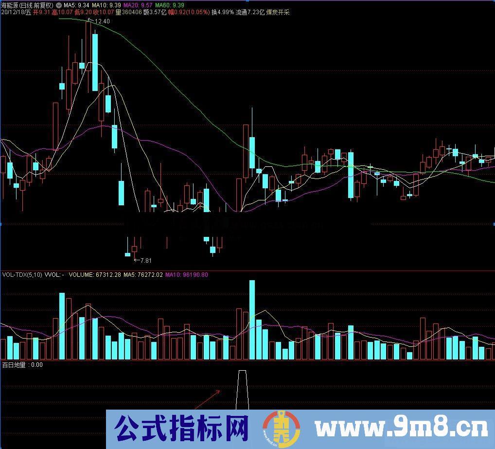 通达信百日地量反转副图/选股指标  贴图 无加密