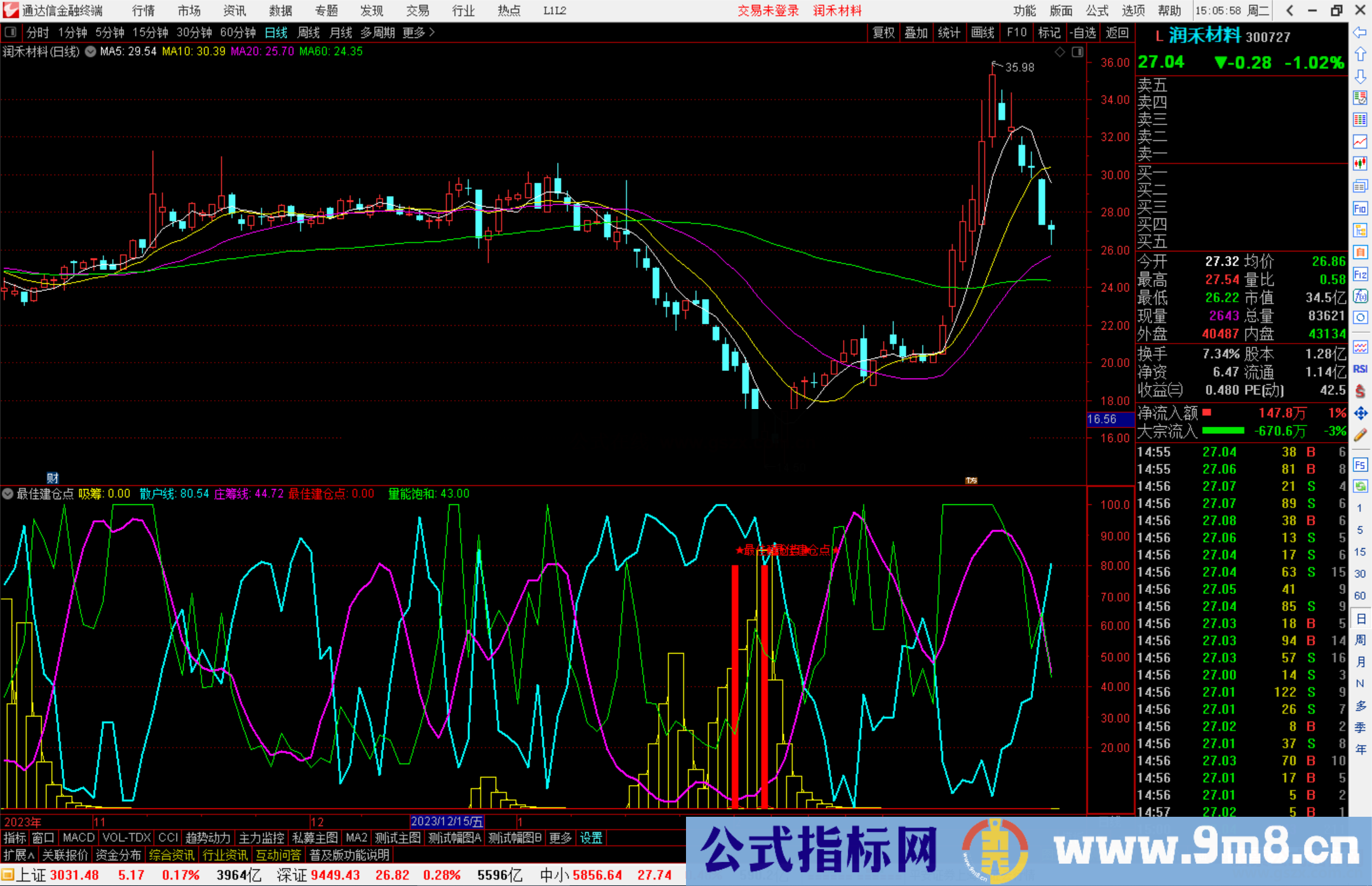 通达信最佳建仓点指标公式源码副图