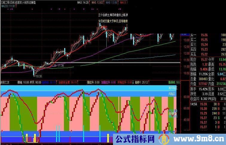 副图指标-波段之友可作波段操作的良好助手