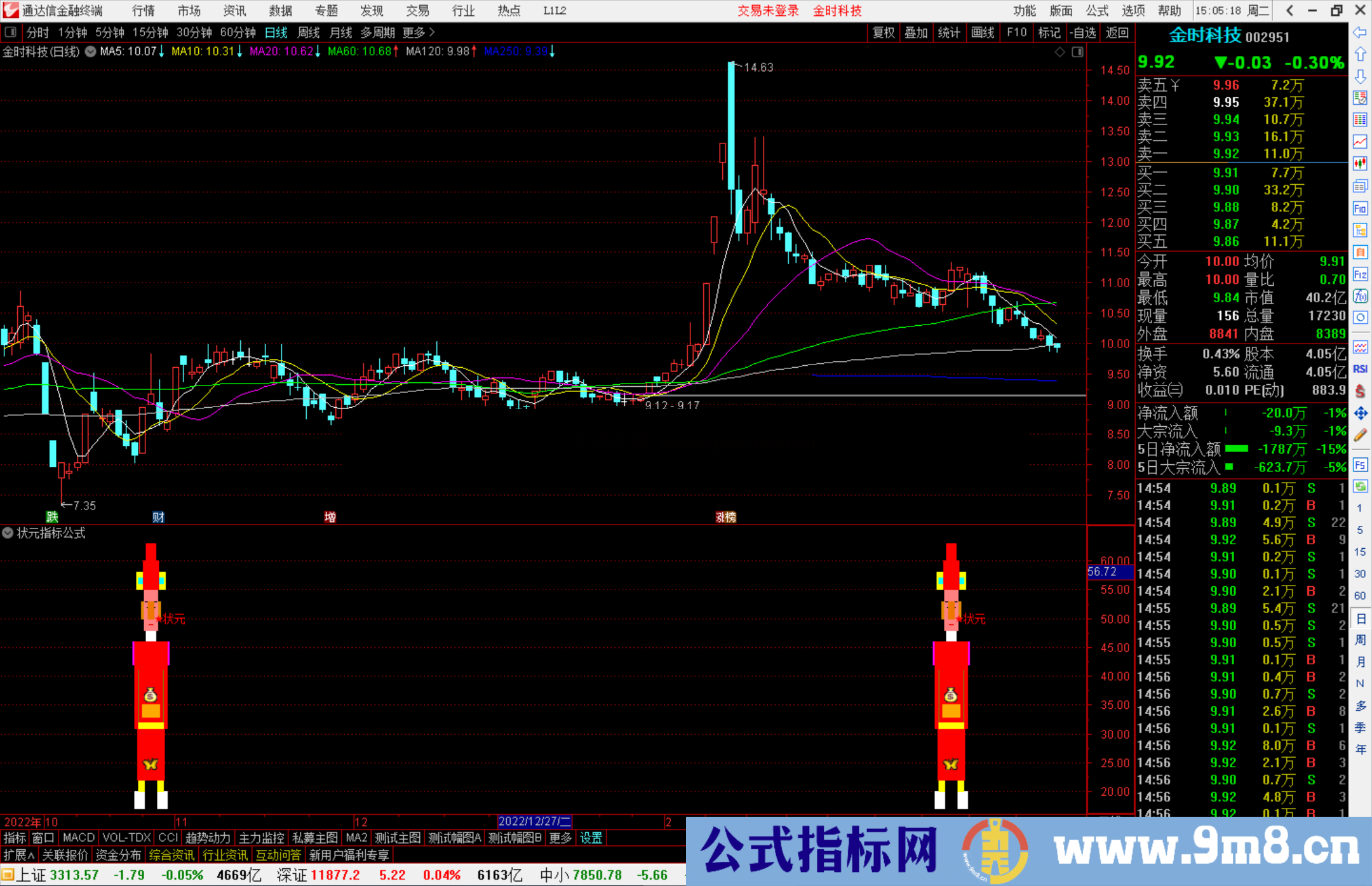 通达信状元指标公式源码副图