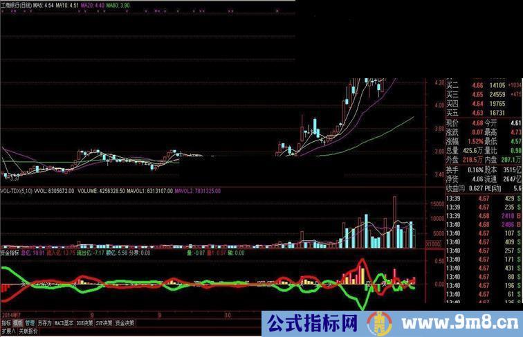 资金指标公式附图