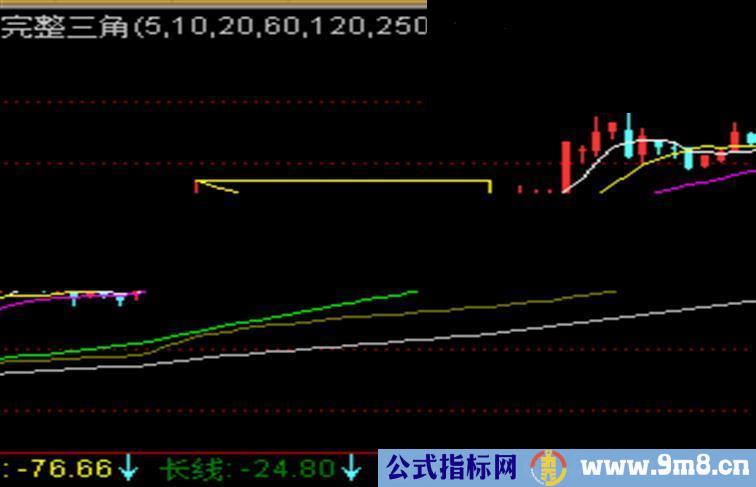 均线三角主图公式 源码 图示 使用说明 有未来函数