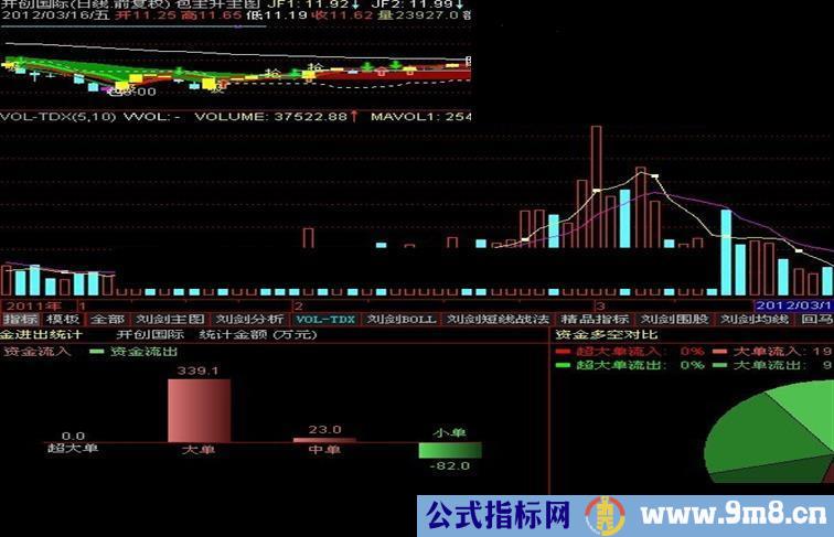 通达信包主升主图公式源码