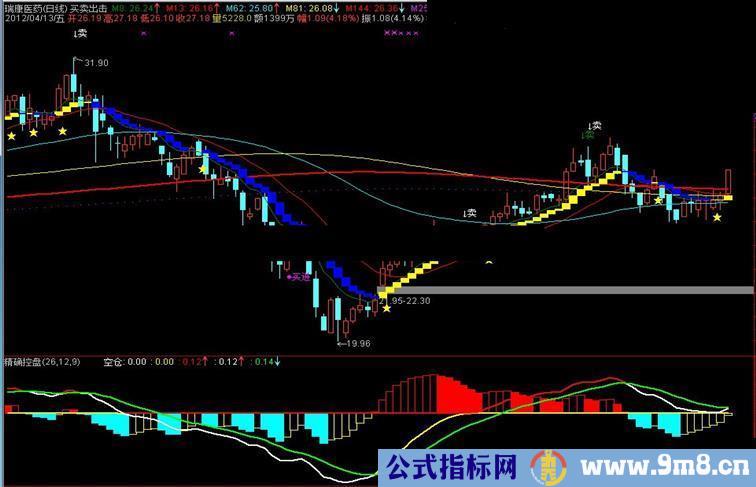 通达信精确控盘指标副图源码