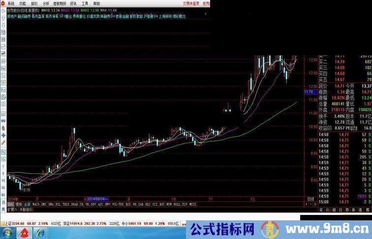 一目了然的带板块名称等信息的主图(所属板块 F10资料)