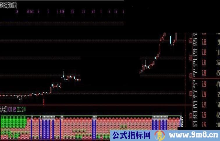 九大金叉副图 有黑马提示