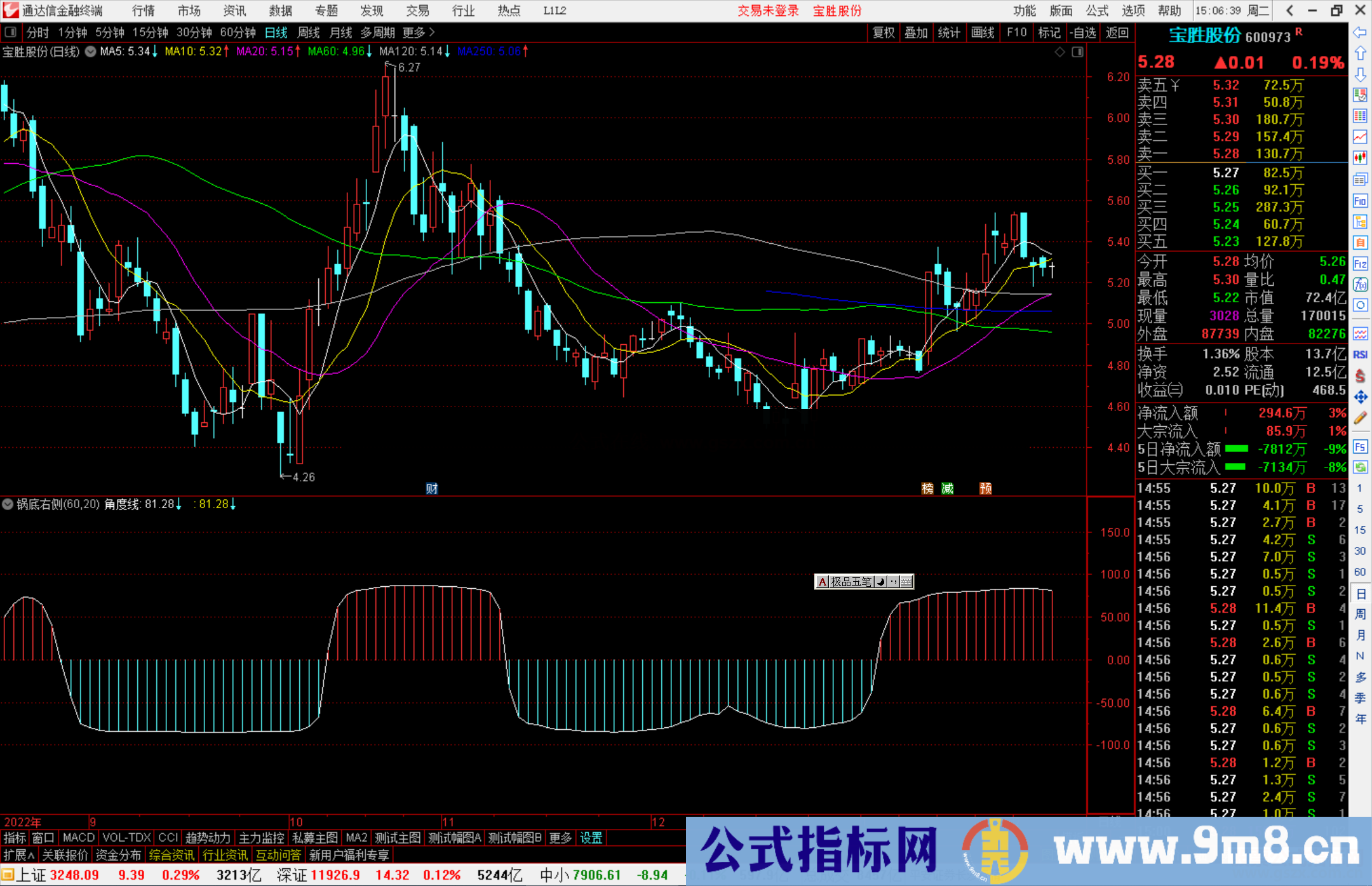 通达信锅底右侧指标公式源码