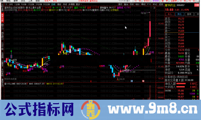 通达信史上醉牛主图公式主图源码