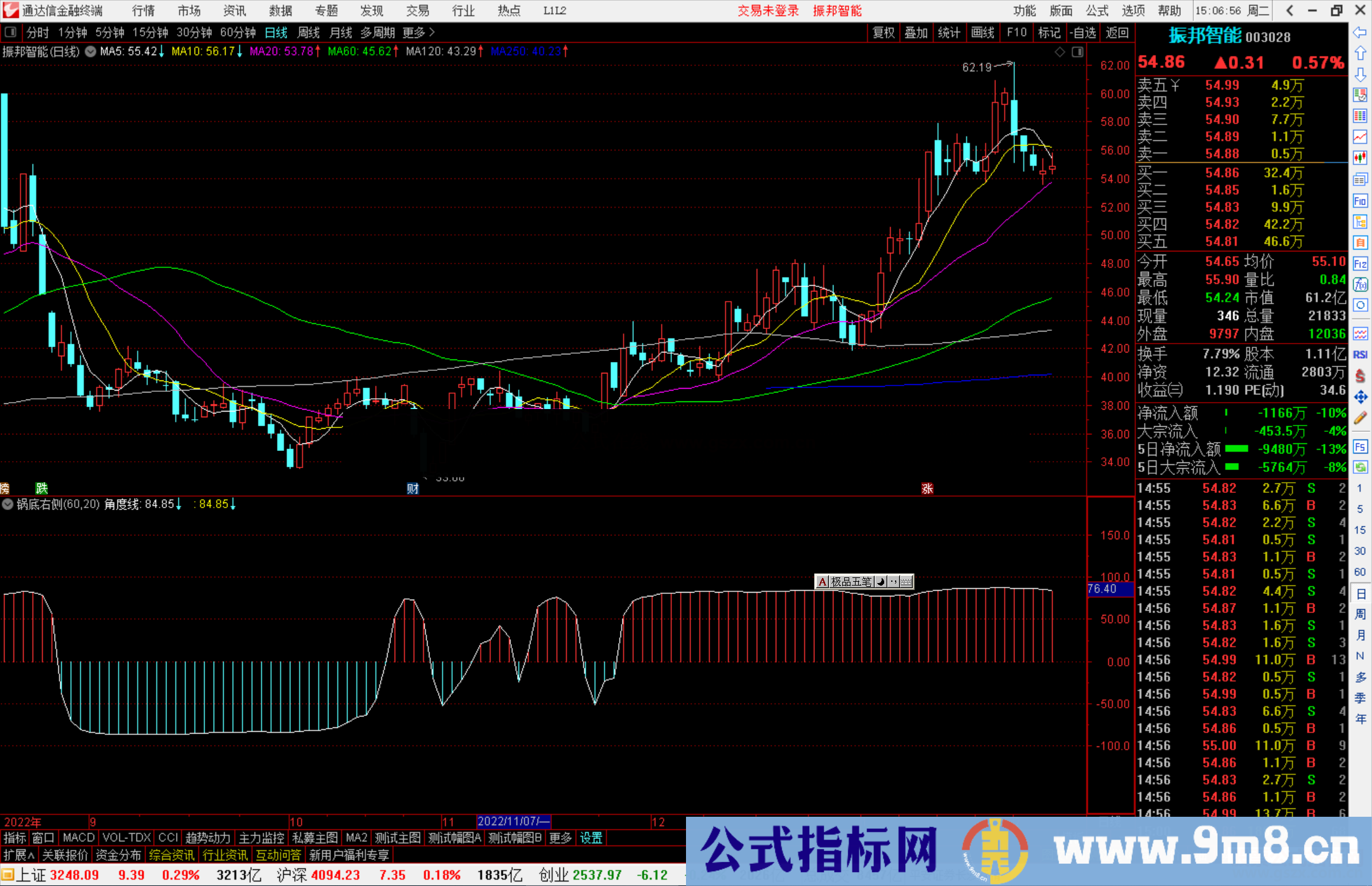 通达信锅底右侧指标公式源码