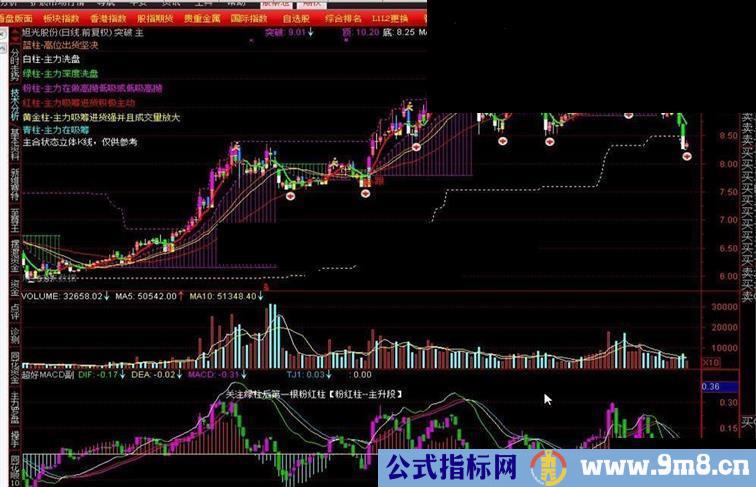 超好MACD副图源码