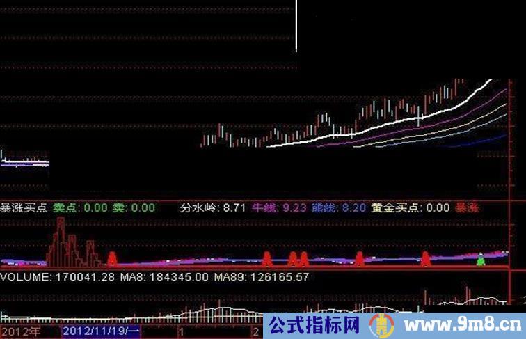 通达信暴涨启动源码副图