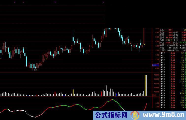 新版通达信之太极成交量源码主副图