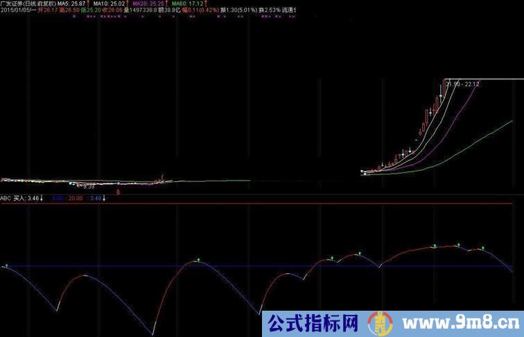 红买绿卖源码附图