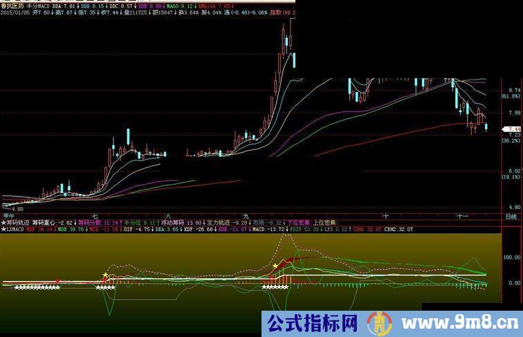 半分MACD主图源码贴图说明