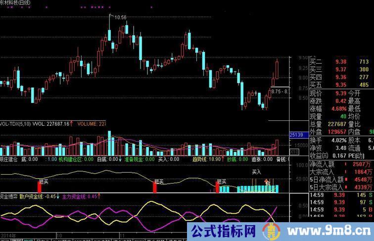 通达信副图指标《跟庄建仓》副图源码