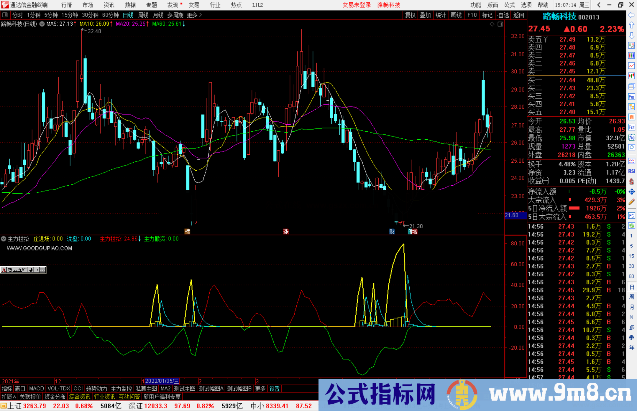 通达信庄进场主力拉抬副图指标公式源码分享