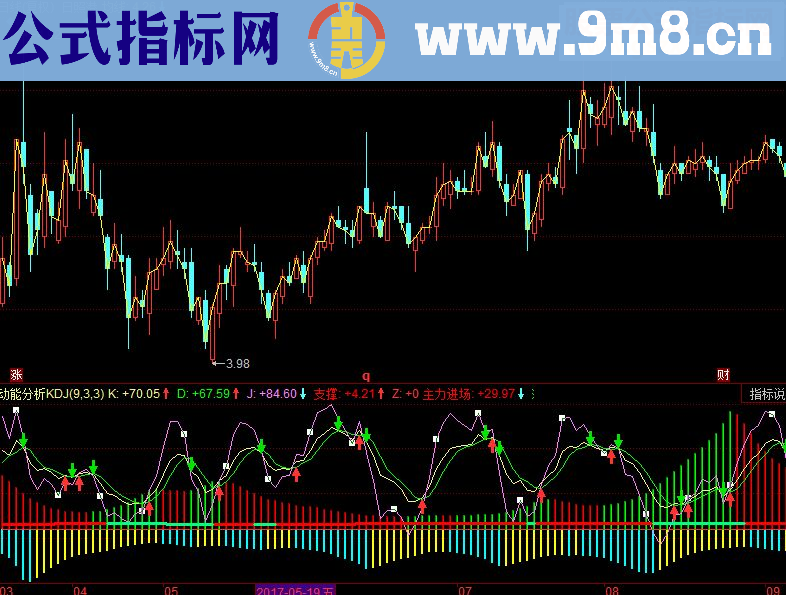 同花顺动能分析KDJ副图指标源码