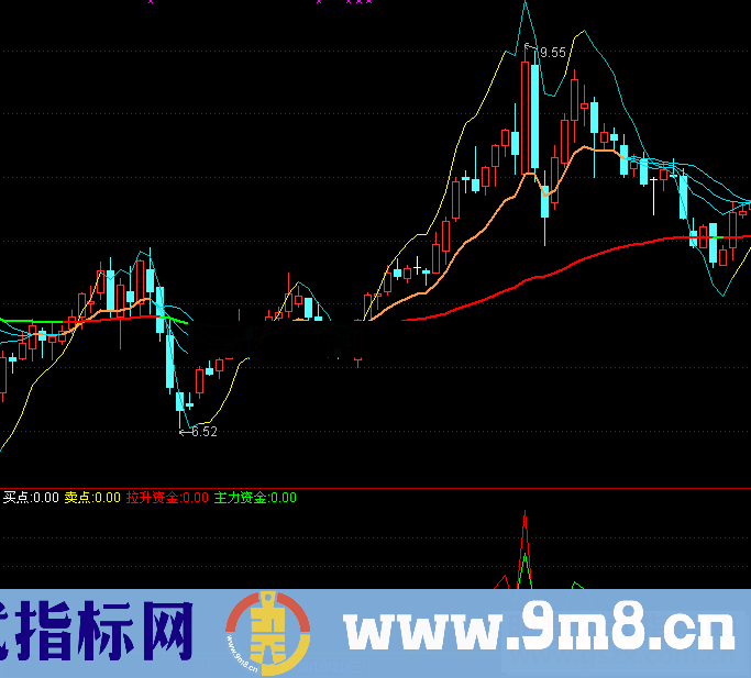 通达信每一波都绝对赚钱源码附图