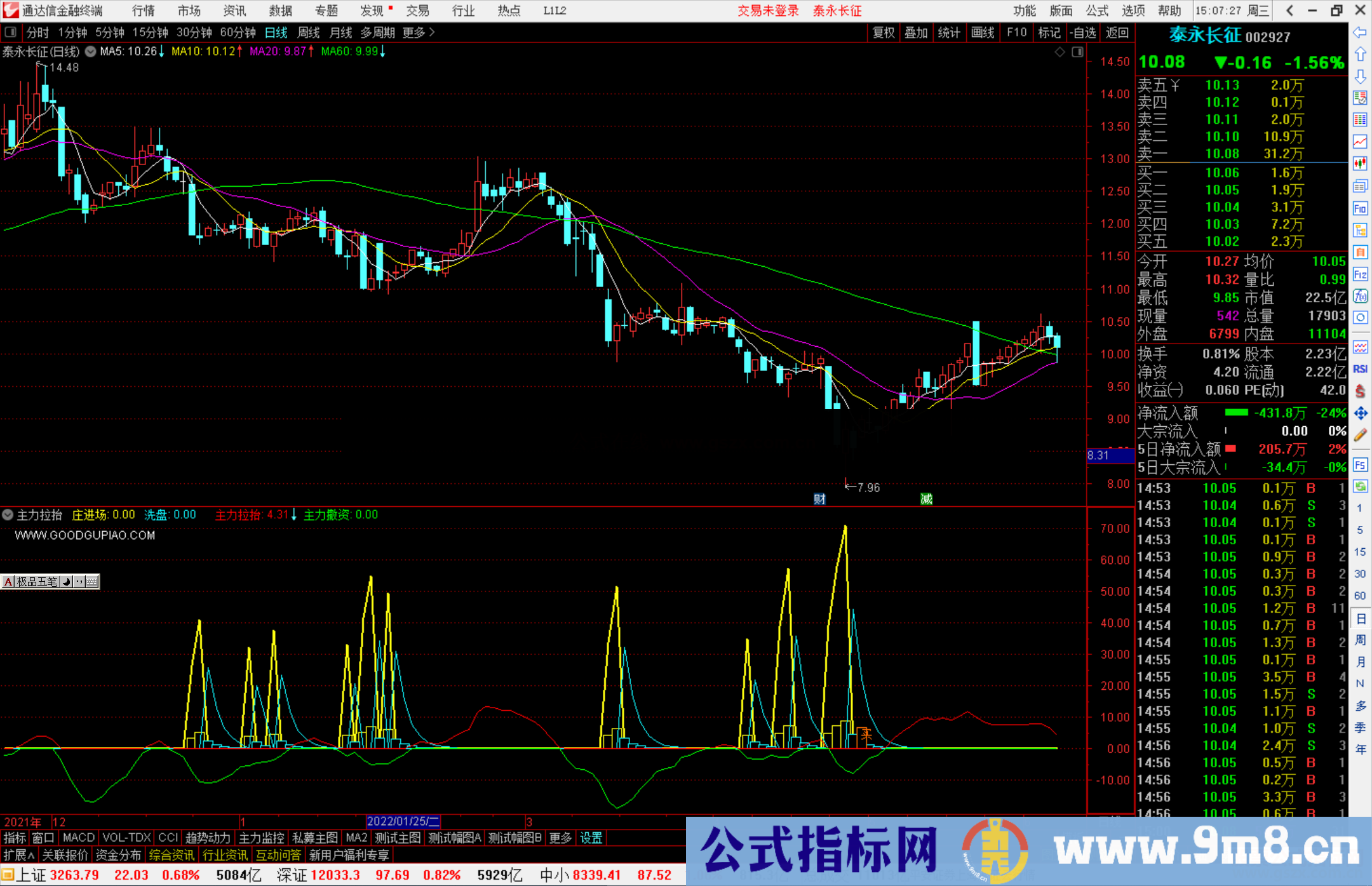 通达信庄进场主力拉抬副图指标公式源码分享