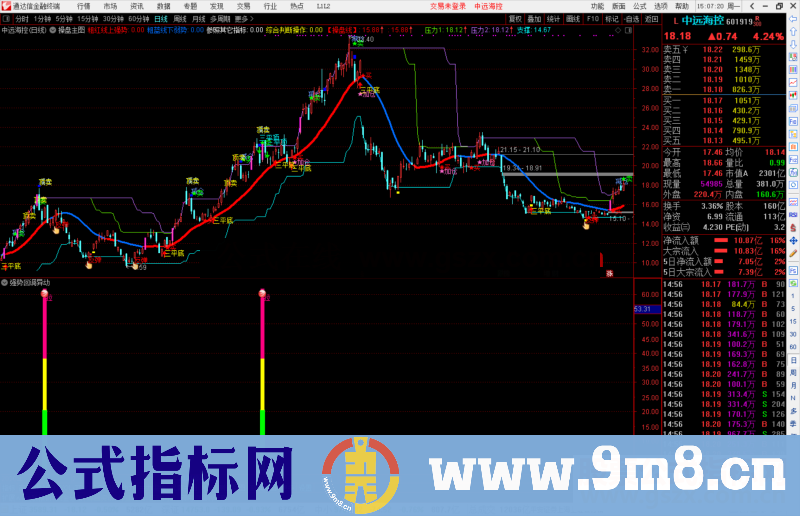 通达信强势回调异动副图指标公式源码