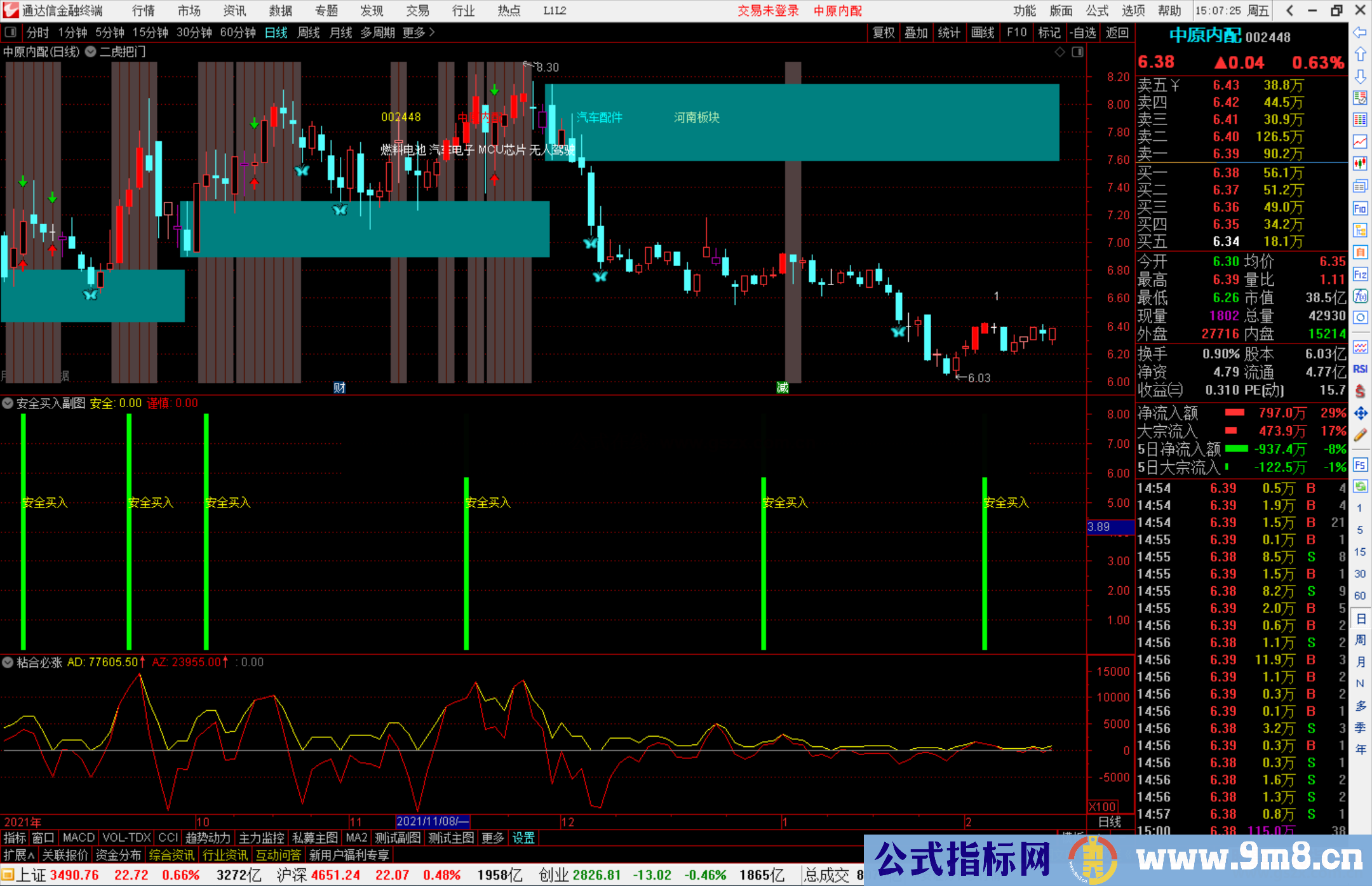 通达信二虎把门主图、安全买入副图指标公式源码