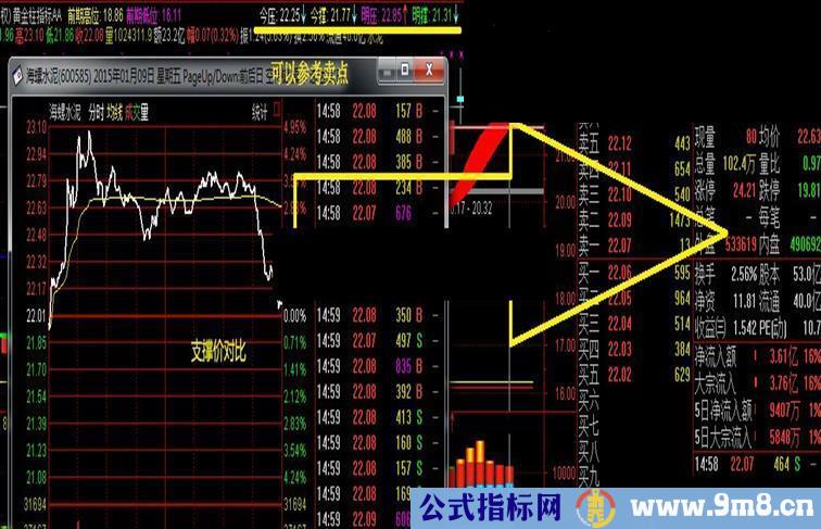 有今天，明天支撑，压力价位的主图指标