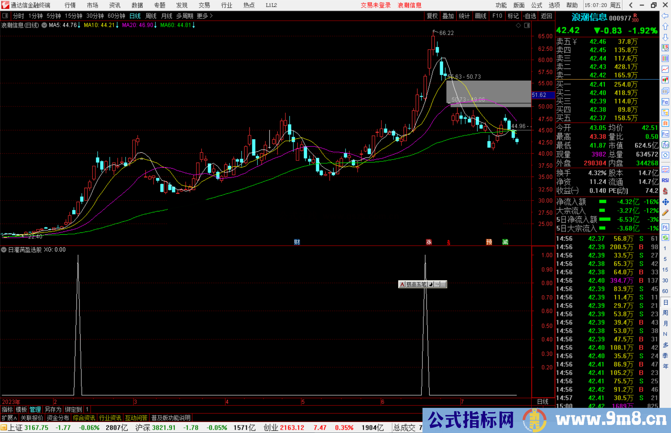 通达信日灌满盈选股指标公式源码副图