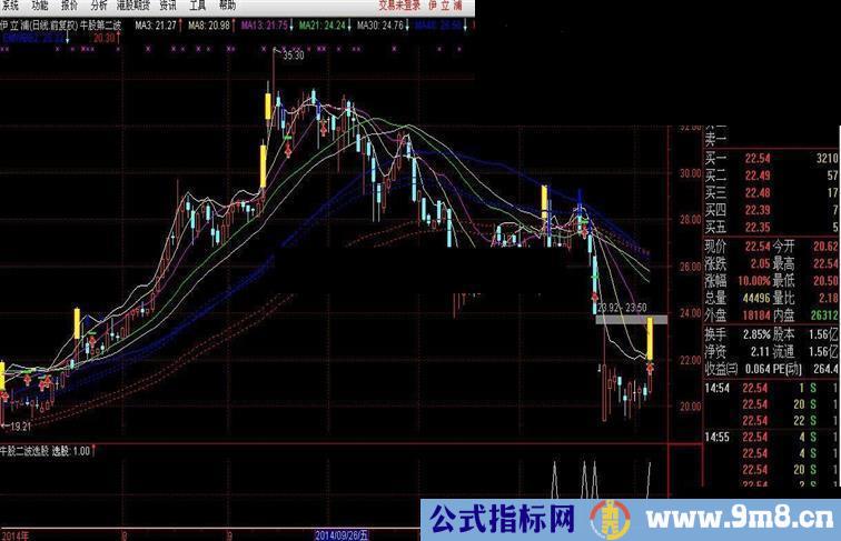 通达信牛股第二波主图指标