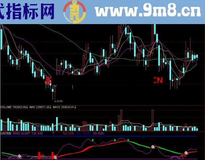 通达信分时顶底副图指标