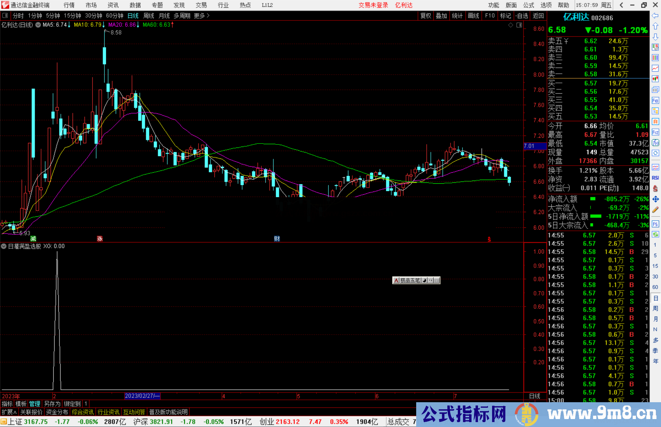通达信日灌满盈选股指标公式源码副图